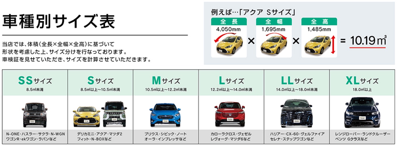 車種別サイズ表。当店では、体積（全長×全幅×全高）に基づいて形状を考慮した上、サイズ分けを行なっております。車検証を見せていただき、サイズを計算させていただきます。SSサイズ 8.5m³未満（N-ONE・ハスラー・サクラ・N-WGN・ワゴンR・ekワゴン・ラパンなど）、Sサイズ 8.5m³以上〜10.5m³未満（デリカミニ・アクア・マツダ2・フィット・N-BOXなど）、Mサイズ 10.5m³以上〜12.2m³未満（プリウス・シビック・ノート・オーラ・インプレッサなど）、Lサイズ 12.2m³以上〜14.0m³未満（カローラクロス・ヴェゼル・レヴォーグ・マツダ6など）、LLサイズ 14.0m³以上〜18.0m³未満（ハリアー・CX-60・ヴェルファイア・セレナ・ステップワゴンなど）、XLサイズ 18.0m³以上（レンジローバー・ランドクルーザー・ベンツ　Gクラスなど）